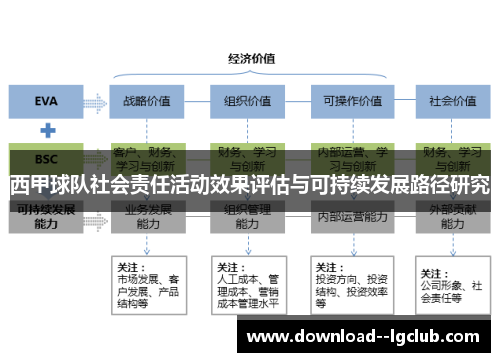 西甲球队社会责任活动效果评估与可持续发展路径研究