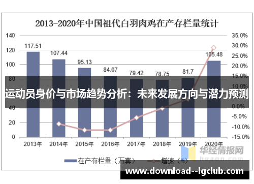 运动员身价与市场趋势分析：未来发展方向与潜力预测